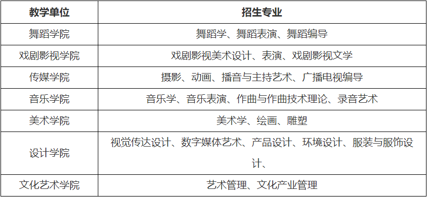 ?？钾陆囆g(shù)學(xué)院2021年普通本科藝術(shù)類專業(yè)招生考試公告