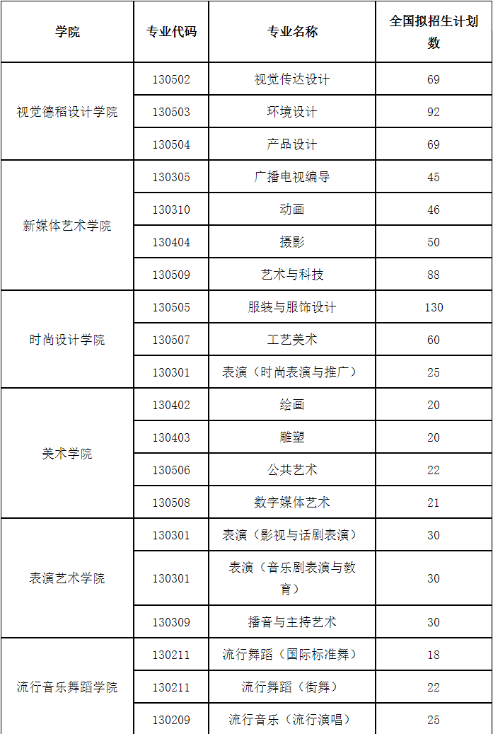 ?？钾虾Ｒ曈X藝術(shù)學(xué)院2021年招生簡章