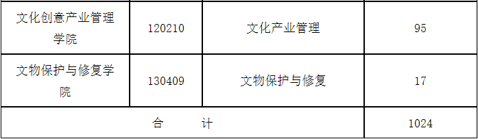 ?？钾虾Ｒ曈X藝術(shù)學(xué)院2021年招生簡章