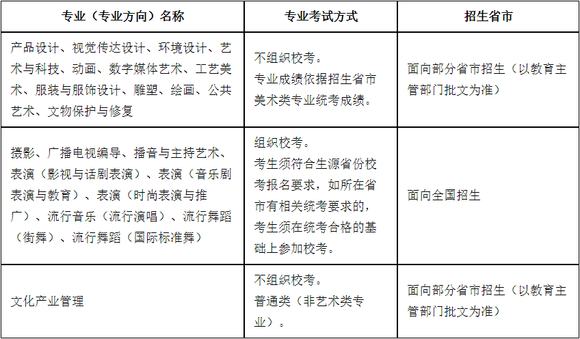 ?？钾虾Ｒ曈X藝術(shù)學(xué)院2021年招生簡章