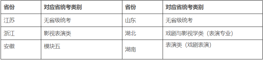 ?？钾暇┺r(nóng)業(yè)大學(xué)2021年表演專業(yè)招生簡(jiǎn)章