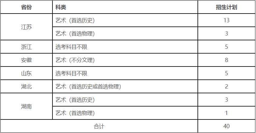 ?？钾暇┺r(nóng)業(yè)大學(xué)2021年表演專業(yè)招生簡(jiǎn)章