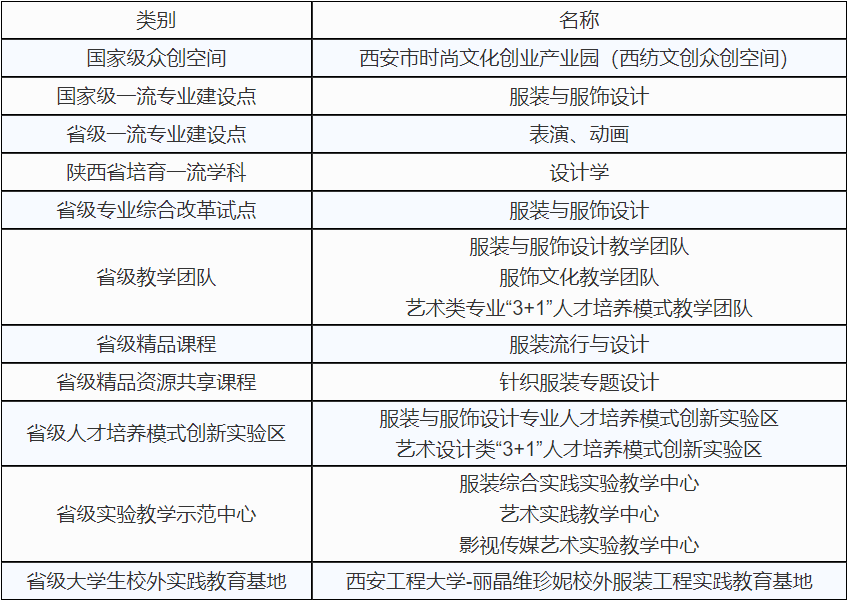 ?？钾靼补こ檀髮W(xué)2021年藝術(shù)類專業(yè)招生簡章