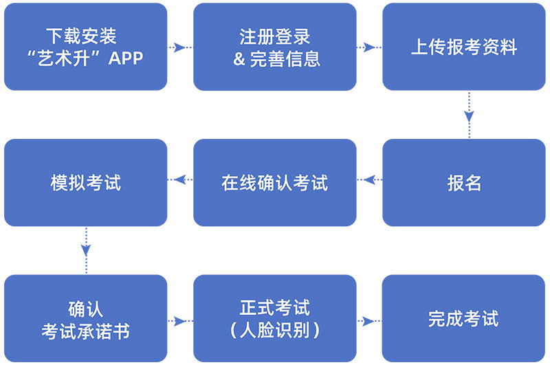 廣西藝術(shù)學(xué)院2021年藝術(shù)類本科專業(yè)招生網(wǎng)絡(luò)考試（提交視頻）操作流程