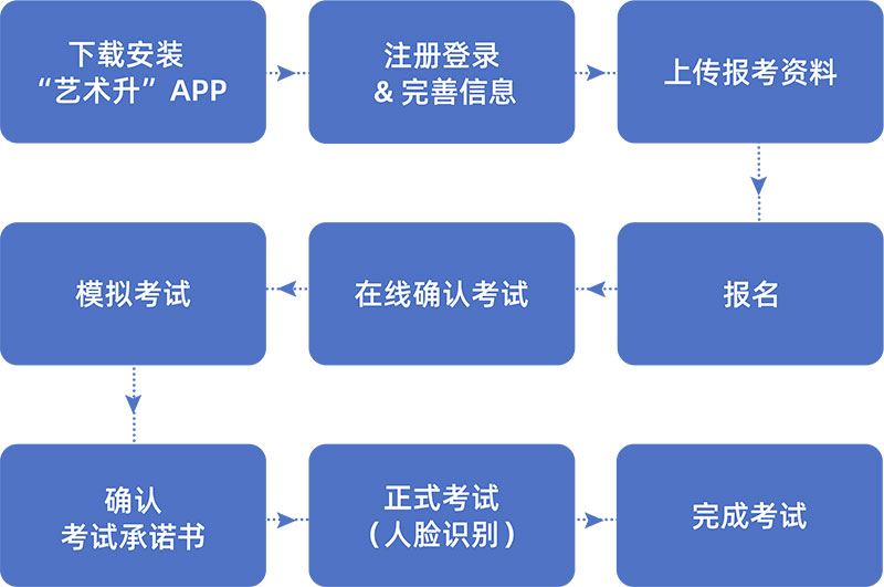 上海大學(xué)2021年網(wǎng)絡(luò)報名操作說明