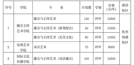 校考丨浙江傳媒學(xué)院2022年招生簡章已發(fā)布，12月29日起開始報(bào)名！