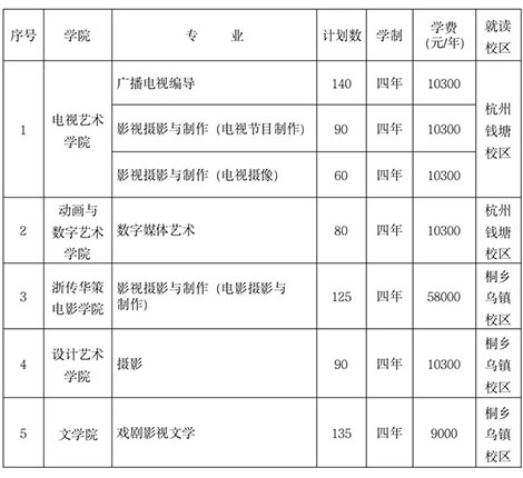 ?？钾憬瓊髅綄W(xué)院2022年招生簡章已發(fā)布，12月29日起開始報(bào)名！