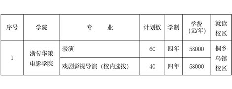 ?？钾憬瓊髅綄W(xué)院2022年招生簡章已發(fā)布，12月29日起開始報(bào)名！