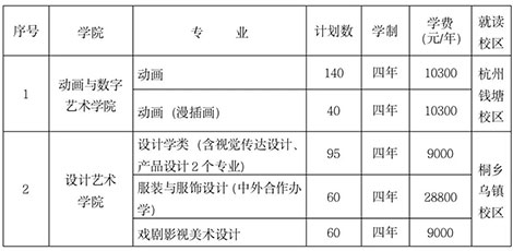 ?？钾憬瓊髅綄W(xué)院2022年招生簡章已發(fā)布，12月29日起開始報(bào)名！