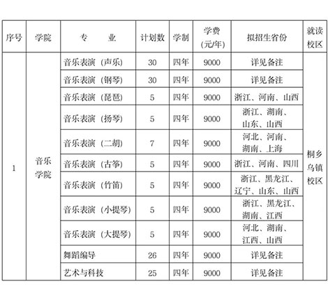 ?？钾憬瓊髅綄W(xué)院2022年招生簡章已發(fā)布，12月29日起開始報(bào)名！