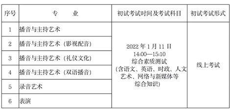 ?？钾憬瓊髅綄W(xué)院2022年招生簡章已發(fā)布，12月29日起開始報(bào)名！