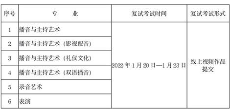 ?？钾憬瓊髅綄W(xué)院2022年招生簡章已發(fā)布，12月29日起開始報(bào)名！