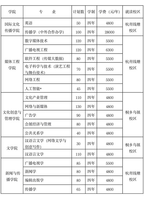 ?？钾憬瓊髅綄W(xué)院2022年招生簡章已發(fā)布，12月29日起開始報(bào)名！