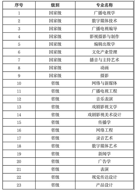 ?？钾憬瓊髅綄W(xué)院2022年招生簡章已發(fā)布，12月29日起開始報(bào)名！