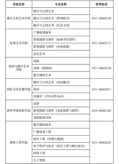 ?？钾憬瓊髅綄W(xué)院2022年招生簡章已發(fā)布，12月29日起開始報(bào)名！