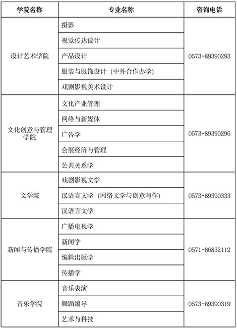 ?？钾憬瓊髅綄W(xué)院2022年招生簡章已發(fā)布，12月29日起開始報(bào)名！