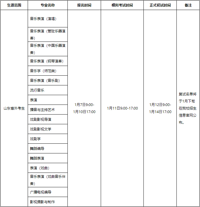 ?？钾綎|藝術(shù)學(xué)院2022年本科招生報(bào)名考試工作安排（僅適用于春節(jié)前省外考生的線上初試）