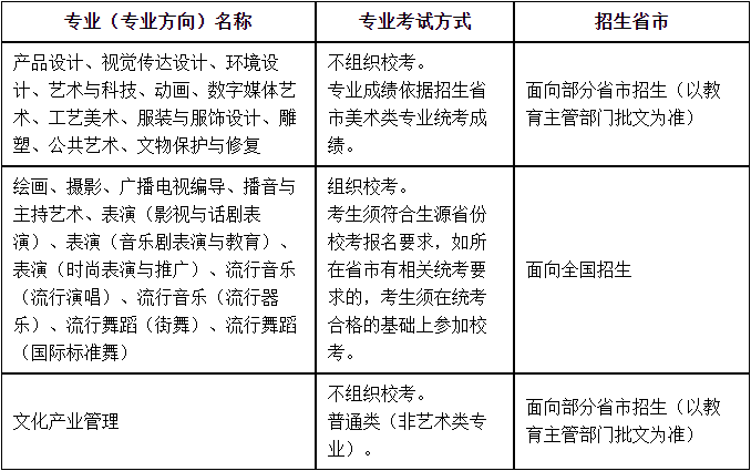 ?？钾虾Ｒ曈X(jué)藝術(shù)學(xué)院2022年招生簡(jiǎn)章