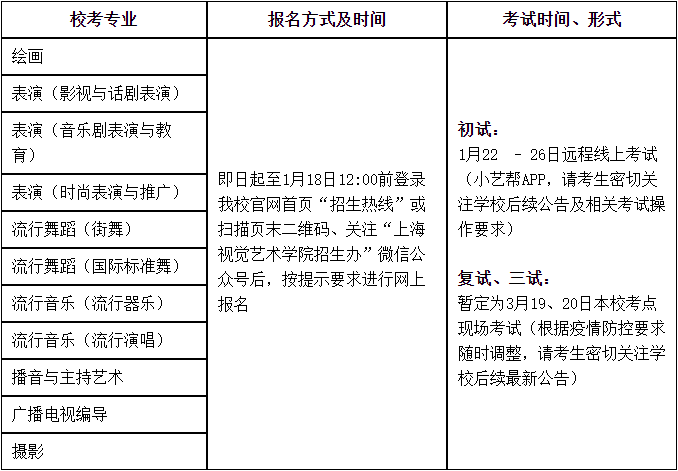 ?？钾虾Ｒ曈X(jué)藝術(shù)學(xué)院2022年招生簡(jiǎn)章