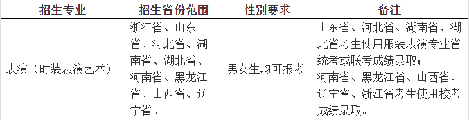 ?？钾憬砉ご髮W(xué)2022年表演（時(shí)裝表演藝術(shù)）專(zhuān)業(yè)招生簡(jiǎn)章