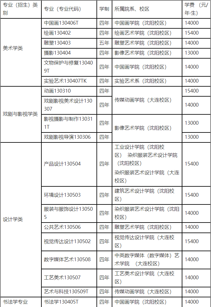 校考丨魯迅美術(shù)學(xué)院2022年本科招生簡章