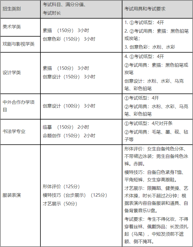 ?？钾斞该佬g(shù)學(xué)院2022年本科招生簡章