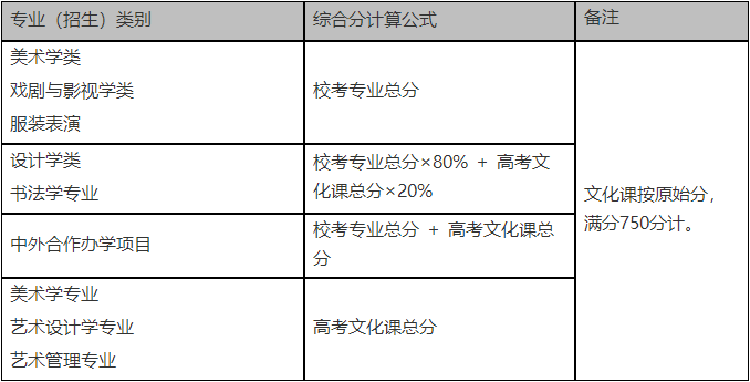 校考丨魯迅美術(shù)學(xué)院2022年本科招生簡章