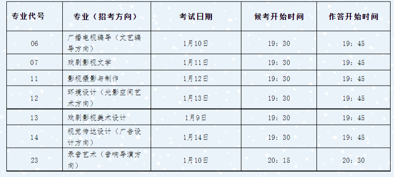 中國(guó)傳媒大學(xué)2022年藝術(shù)類(lèi)本科招生考試復(fù)試考試須知已發(fā)布