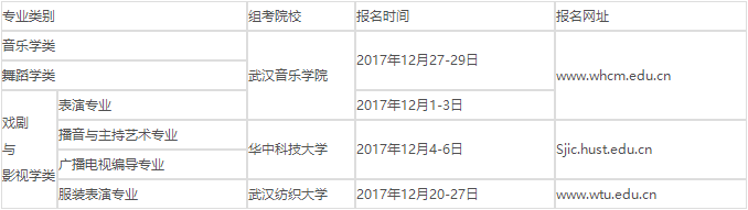 省教育考試院關(guān)于做好2018年普通高校招生藝術(shù)類專業(yè)統(tǒng)考工作的通知