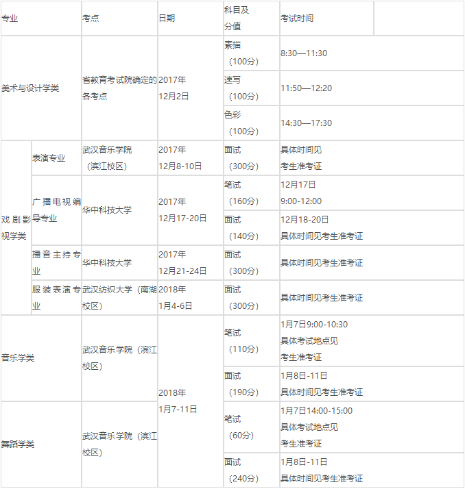 省教育考試院關(guān)于做好2018年普通高校招生藝術(shù)類專業(yè)統(tǒng)考工作的通知