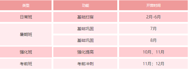 20屆藝考生：這里是你夢(mèng)開(kāi)始的地方