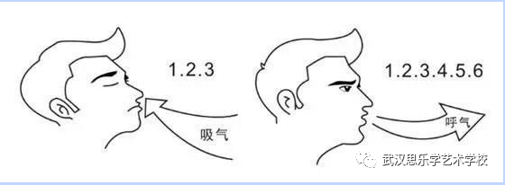 房房老師教你如何進(jìn)行氣息練習(xí)