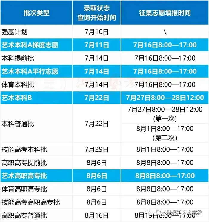 湖北省高考志愿填報指導陽光招生問答